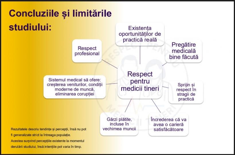 Ce-i alungă pe tinerii medici din țară și ce i-ar convinge să rămână 18981778