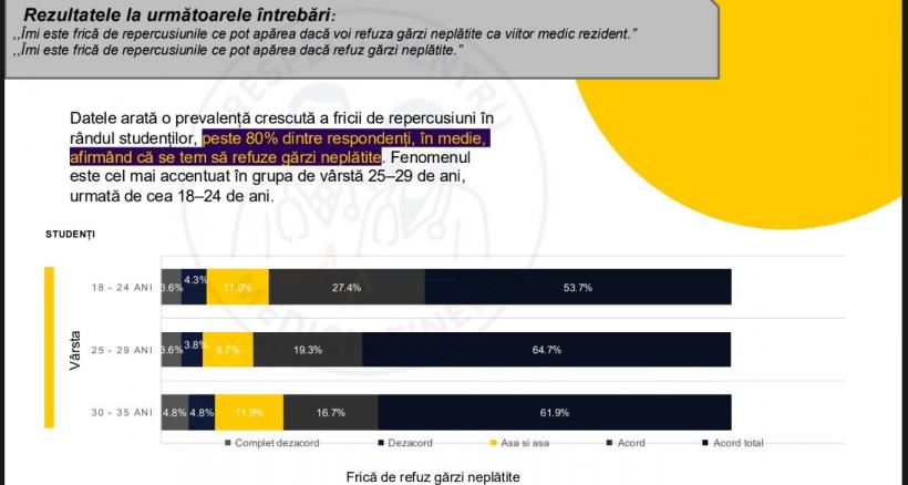 Ce-i alungă pe tinerii medici din țară și ce i-ar convinge să rămână 18981779