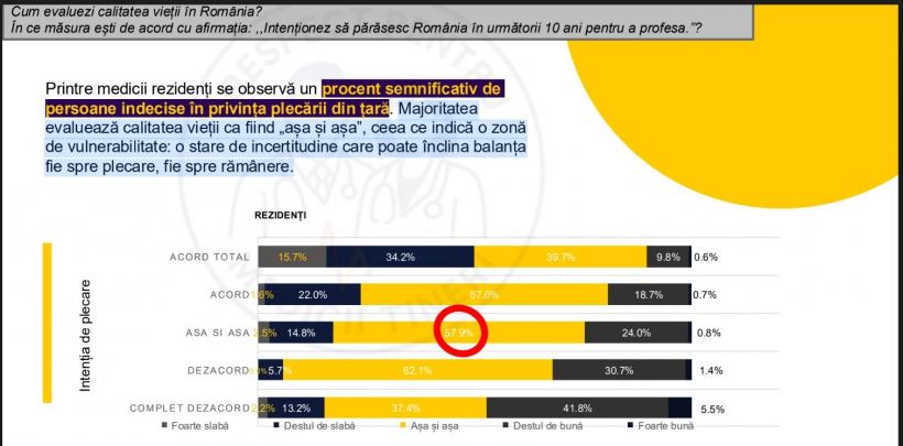 Ce-i alungă pe tinerii medici din țară și ce i-ar convinge să rămână 18981780