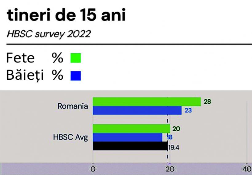 Fumatul „sănătos” începe la 11 ani: 1 din 4 adolescenți de 15 ani folosește țigări electronice 18982020