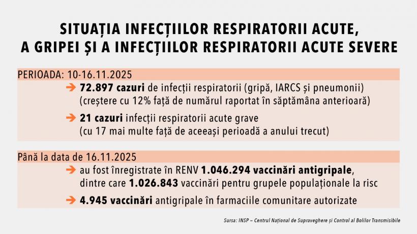 Autoritățile medicale anunță că va fi crescută capacitate de vaccinare a populației 18982700