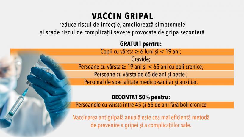 Autoritățile medicale anunță că va fi crescută capacitate de vaccinare a populației 18982701