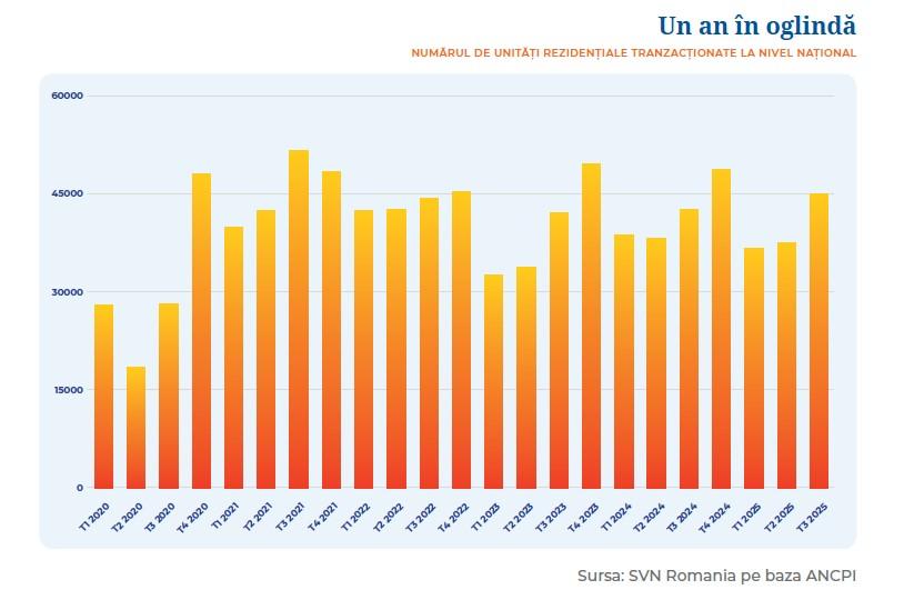Opt ani de muncă pentru un apartament de 55 m2 18983105