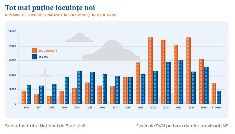 Opt ani de muncă pentru un apartament de 55 m2 18983106