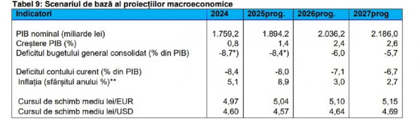 Refinanțarea datoriei publice, bomba anului 2026: statul are nevoie de o sumă-record  18984498