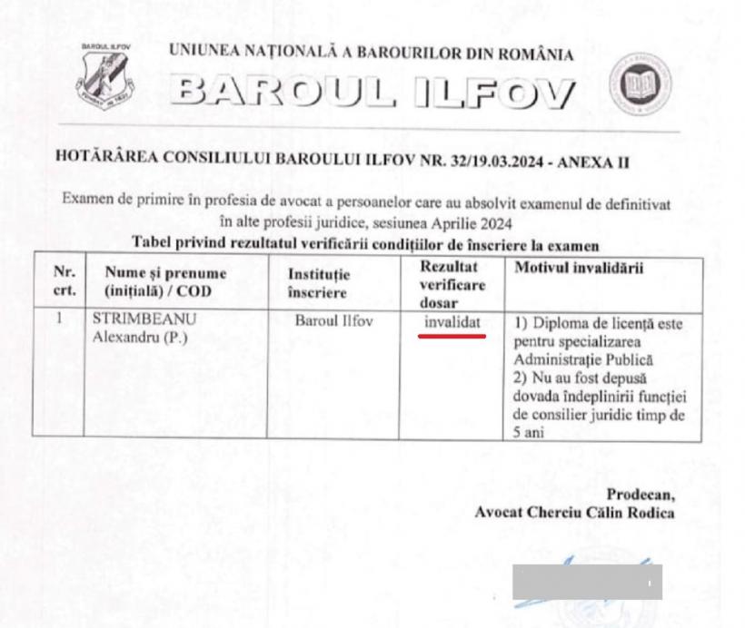 Tentaculele politice ale afacerii cu actele de identitate românești pentru cetățeni ruși, ucraineni și moldoveni 18984537
