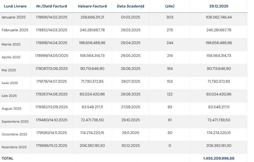 Bucureștenii decontează incompetența edililor: rețeaua de termoficare veche lasă mii de blocuri fără căldură 18989639