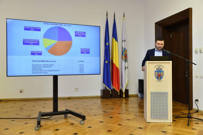 Ciucu: Suntem schizoizi. Poate propun ca jumătate din impozitele din sectoare să ajungă la PMB