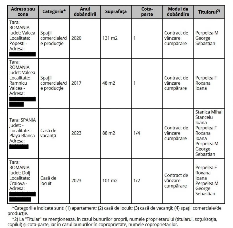Rețeta bancherului de succes. Minunile financiare și legăturile de afaceri ale șefului BNR Dolj 18990804