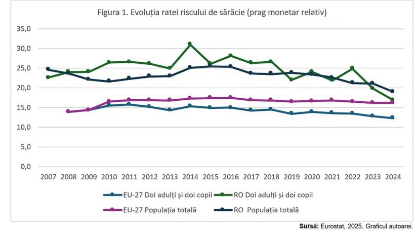 Reforma care pedepsește sărăcia: „Sună ilogic, dacă nu de-a dreptul pervers” 18990973