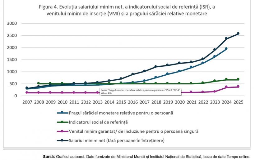 Reforma care pedepsește sărăcia: „Sună ilogic, dacă nu de-a dreptul pervers” 18990975