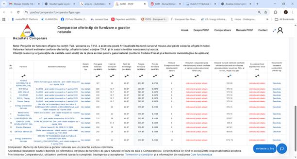 Cresc facturile la gaze: Românii vor plăti mai mult din aprilie 2026