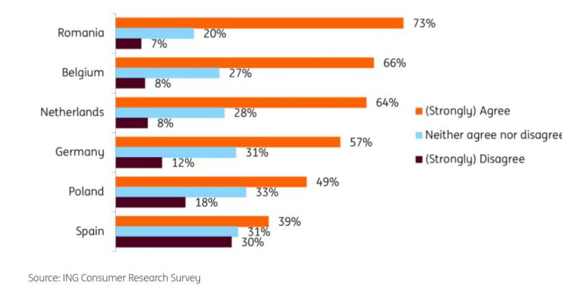 Românii sunt cei mai speriați cetățeni UE de creșterea prețurilor la produsele alimentare 18992971