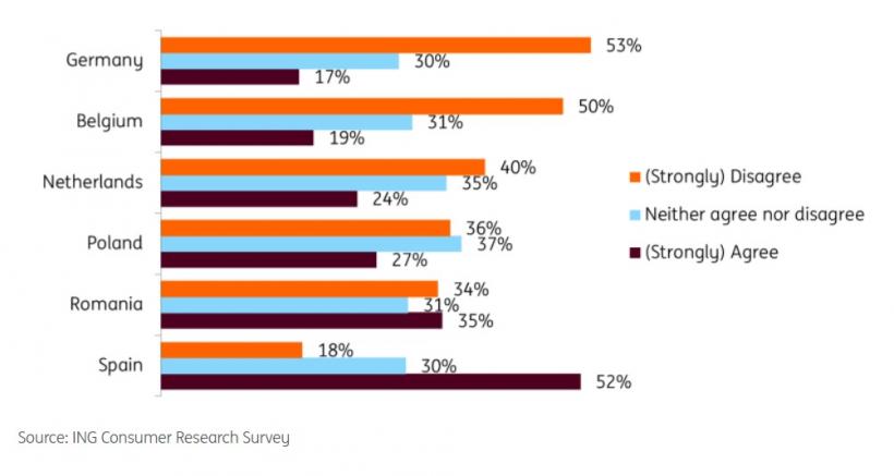 Românii sunt cei mai speriați cetățeni UE de creșterea prețurilor la produsele alimentare 18992972