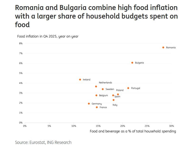 Românii sunt cei mai speriați cetățeni UE de creșterea prețurilor la produsele alimentare 18992973