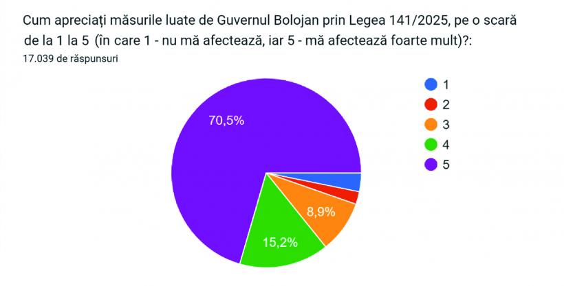 Peste 4.000 de profesori au cerut demisia Guvernului, în stradă. S-a votat pentru greva generală 18993144