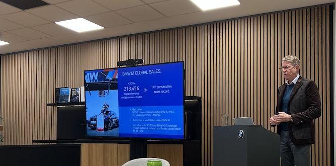 Ce BMW-uri și-au cumpărat românii