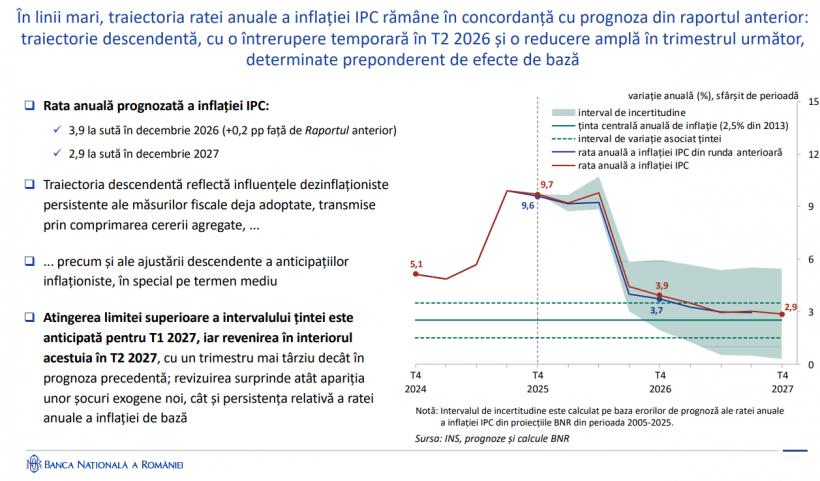 Dezinflația care nu se grăbește 18995239