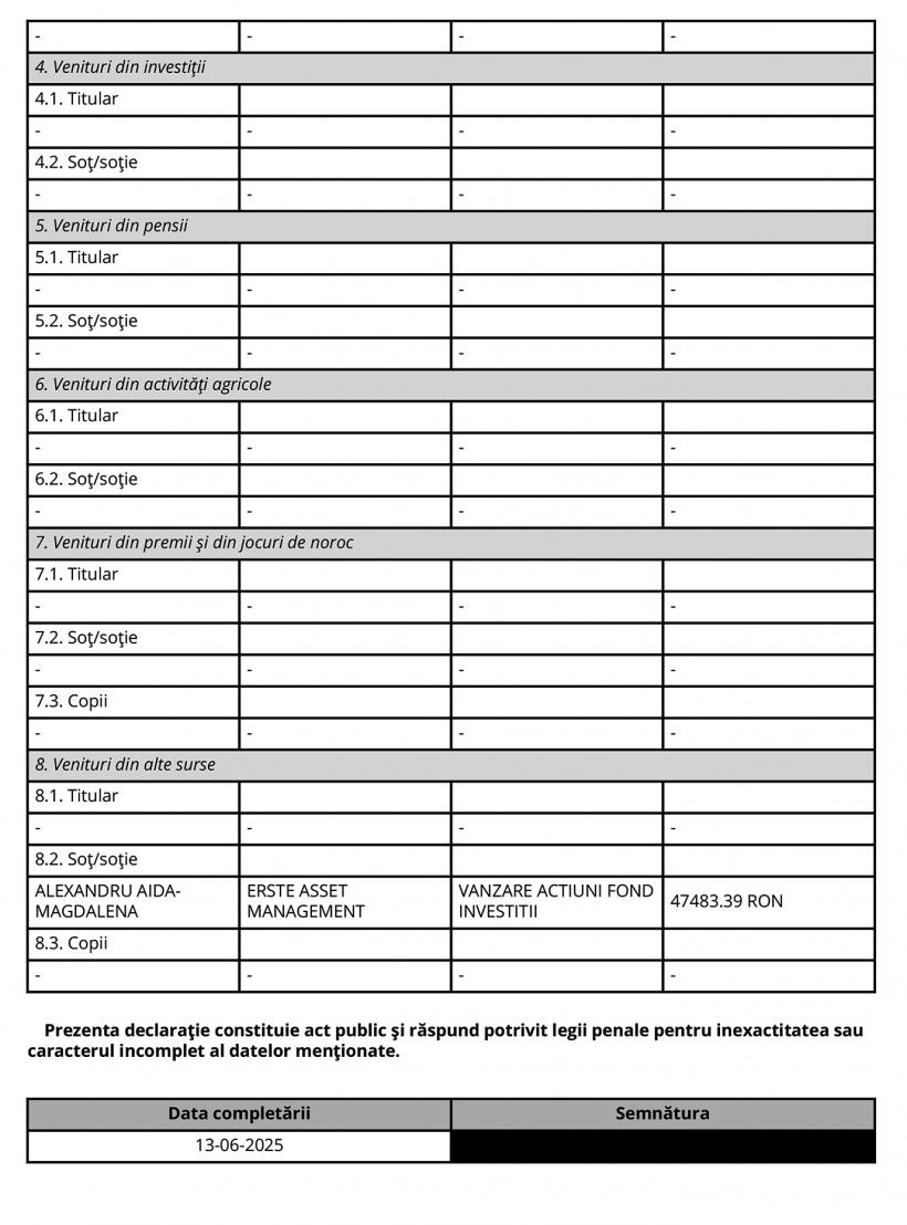 Traiul unui „protejat de stat”: posturi babane în administrații, pierderi de zeci de milioane de lei 18996606