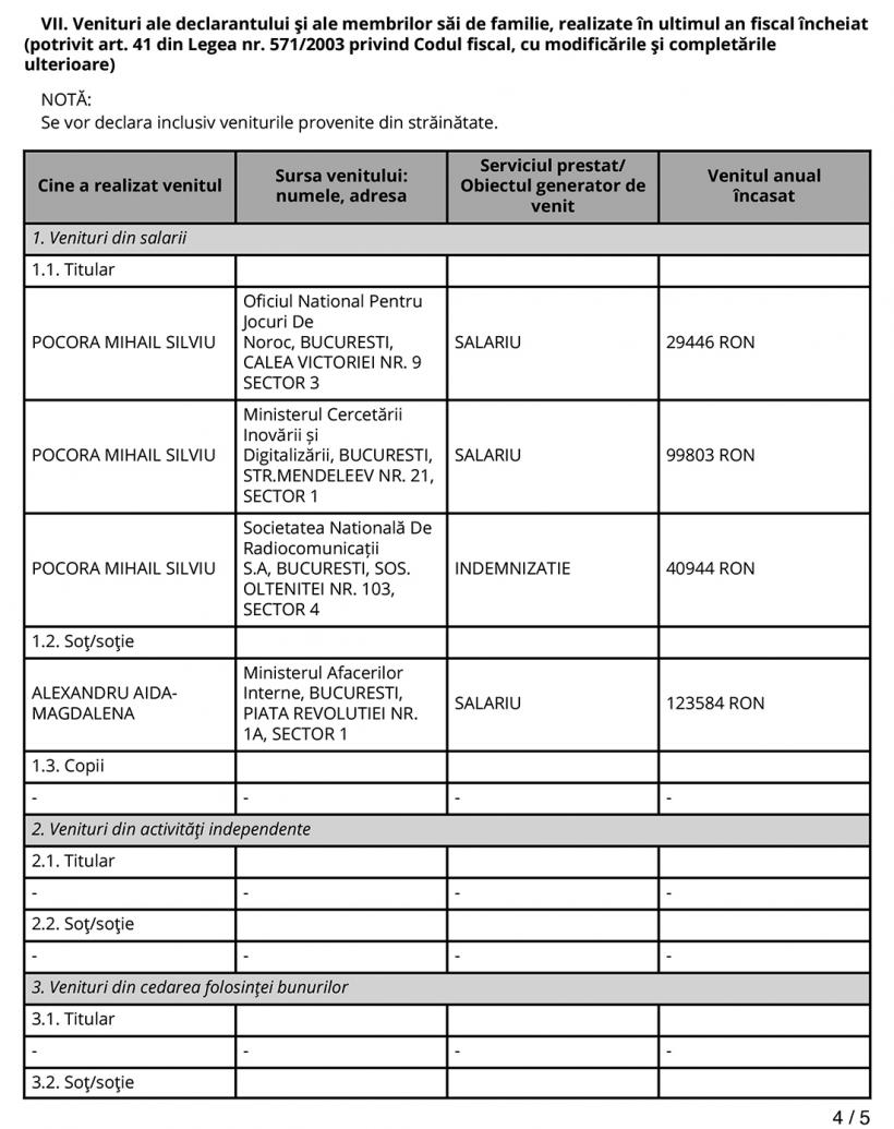 Traiul unui „protejat de stat”: posturi babane în administrații, pierderi de zeci de milioane de lei 18996607