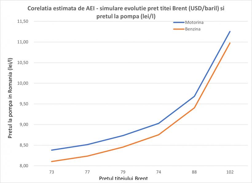Petrolul și războiul din Golf: cât va plăti România pentru escaladarea conflictului
