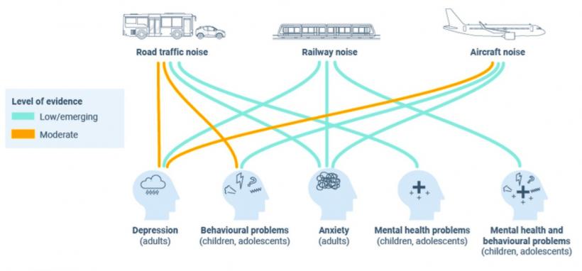 Poluarea afectează sănătatea mintală: Creștere semnificativă a incidenței bolilor psihice, în ultimii 25 de ani 18997546