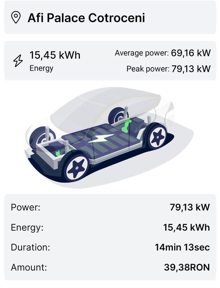 Cum arată o aventură electrică cu o mașină chinezească 18999690