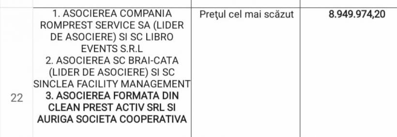 Minunile Caracalului, pe Aeroportul Otopeni. Firma care a curățat statul de 1 miliard 19000048