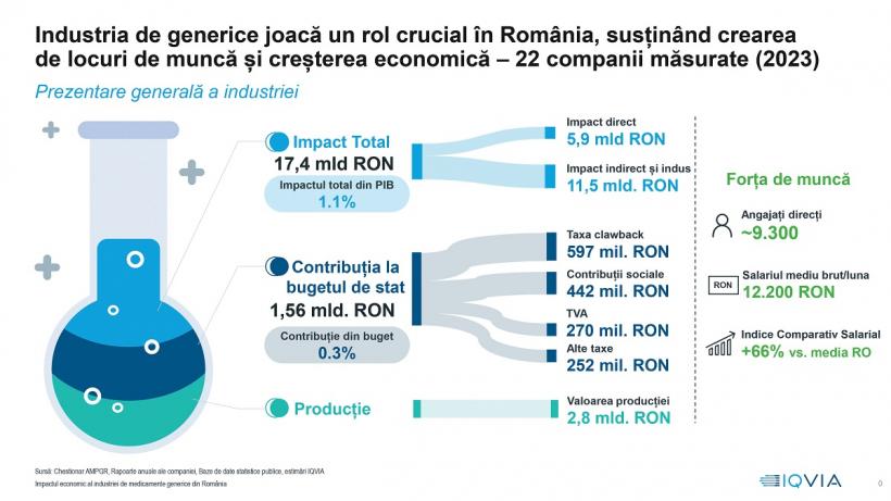 Suprataxarea farma taie accesul la tratament: bolnavii riscă să rămână fără medicamentele ieftine  19002203