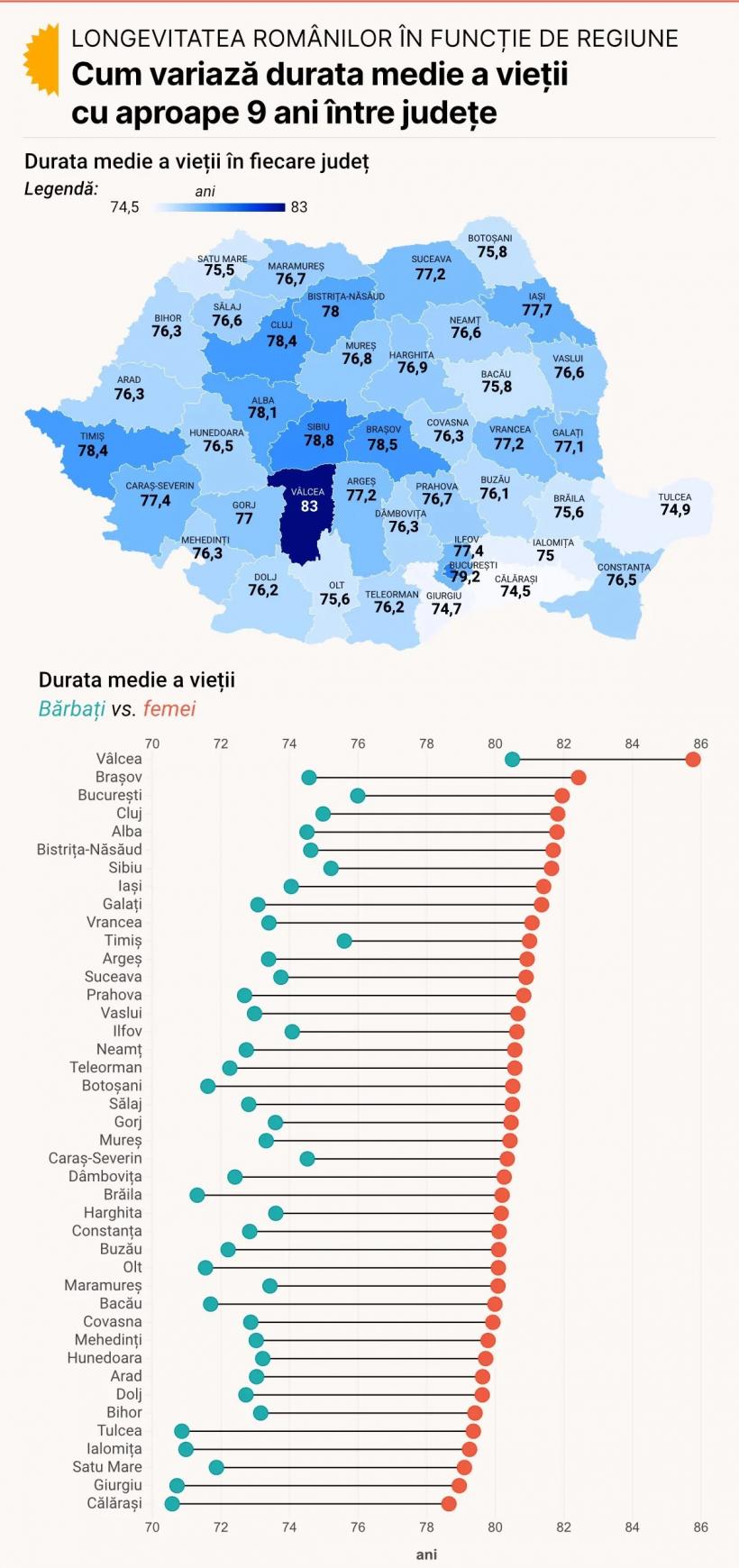 Dialog fascinant cu dr. David Della Morte Canosci: „Vreți să trăiți 100 de ani buni? Faceți zilnic mișcare, bucurați-vă, dezlipiți-vă de ecrane!” 19003510