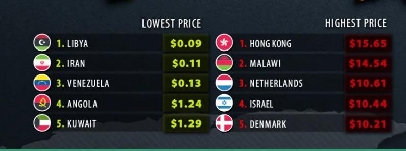 România, printre țările cu cea mai scumpă benzină din lume 19005455