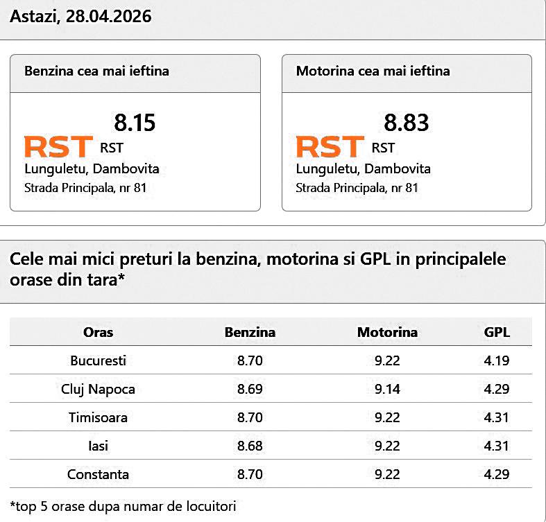 Carburanții la pompă ne ard tot mai tare la buzunare. Motorina se apropie din nou de 10 lei/l 19005913