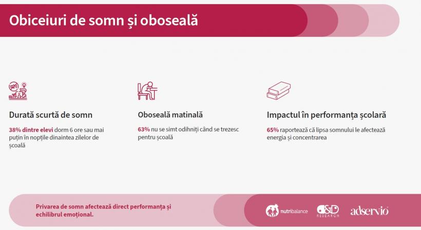Epidemia de oboseală a îngenuncheat România adolescentă 19005843