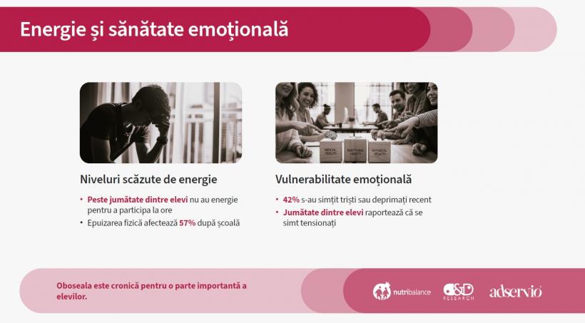 Epidemia de oboseală a îngenuncheat România adolescentă 19005846