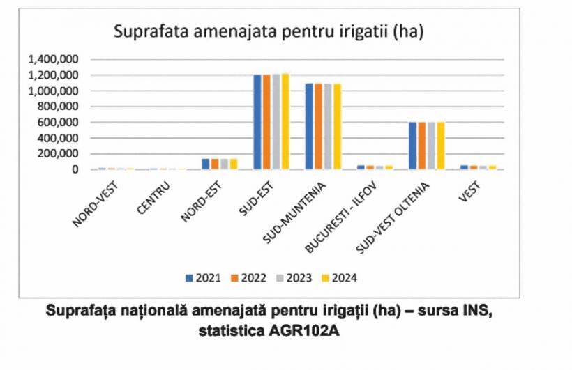 Lovitură strategică pentru România: investițiile în infrastructura de irigații, amenințate 19008818