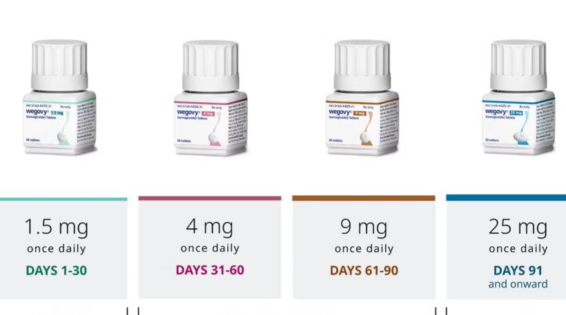 Pastila-minune pentru slăbit ajunge în farmacii. Cum funcționează noul Wegovy oral