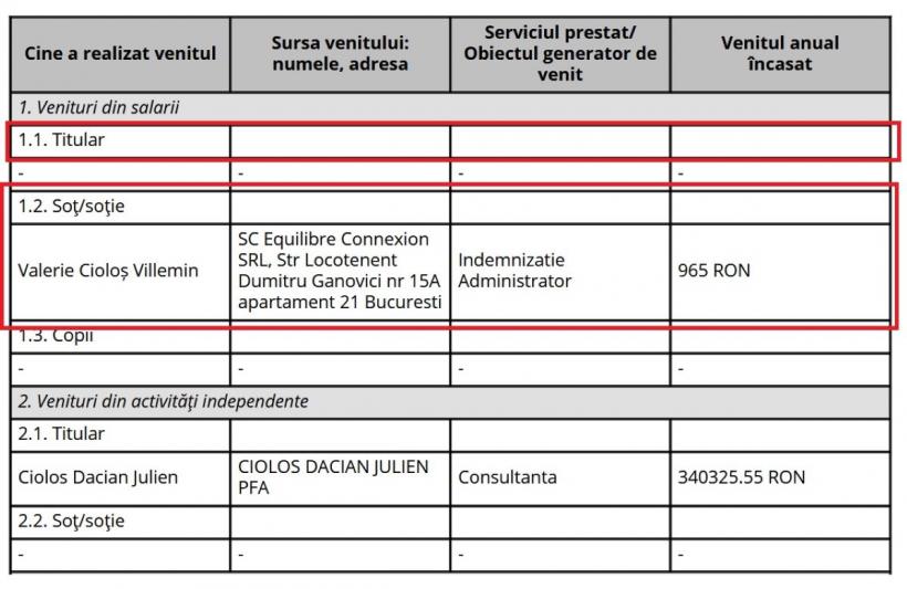 Dacian Cioloș, consilierul prezidențial fără loc de muncă în 2025. Soția a încasat, în același an, sub 1.000 de lei 19017820