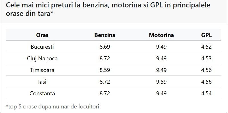 Marea Neagră devine a doua Strâmtoare Ormuz. Românii sunt abandonați în fața crizei carburanților 19019363