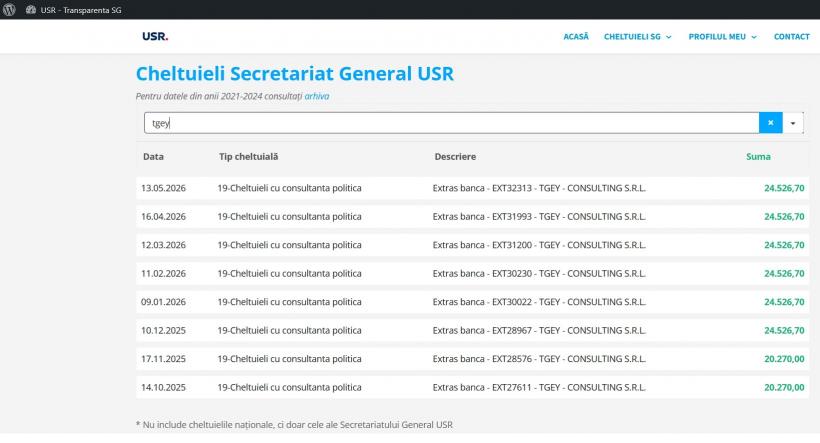 USR l-a tăiat pe Ghinea de la „alocație”. Banii de la stat, încasați acum de un maestru al sinecurilor 19021162
