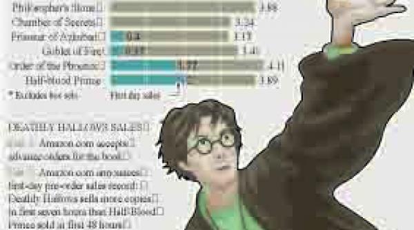 harry potter revine in romania