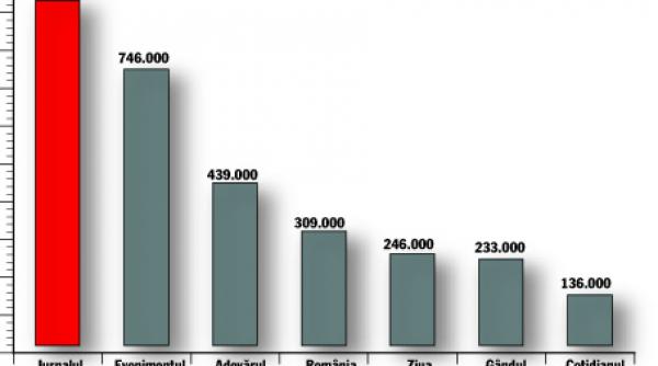 jurnalul national de doi ani numarul 1