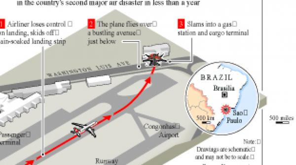 inca o catastrofa aviatica in brazilia