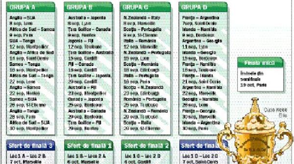 rugby azi incepe cupa mondiala