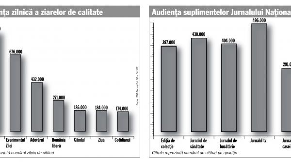 jurnalul national este lider detasat