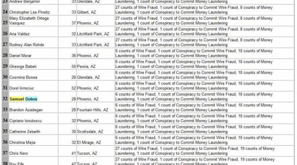 romani in scandalul imobiliar din sua