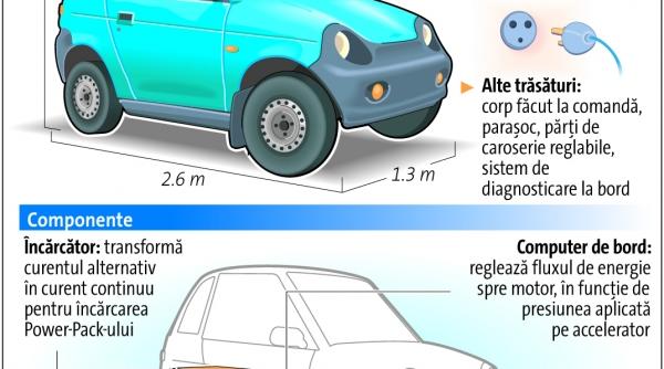 e pur si muove sapte ani de productie pentru prima masina electrica indiana