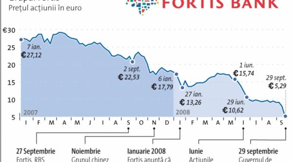 criza mondiala planul pentru salvarea wall street respins