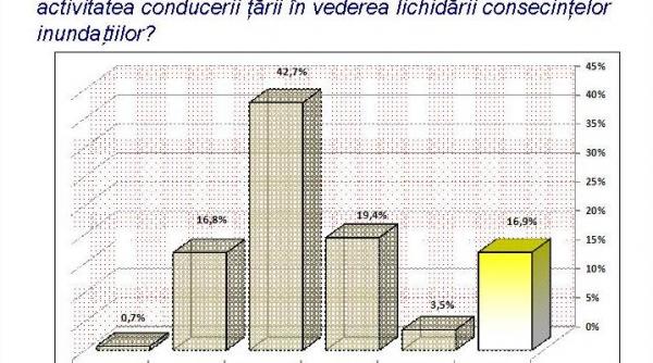 moldovenii nu au invatat nimic din politica partidul lui voronin ramane favorit in ochii electoratului