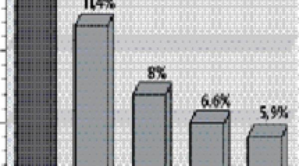 lider intreaga zi de duminica