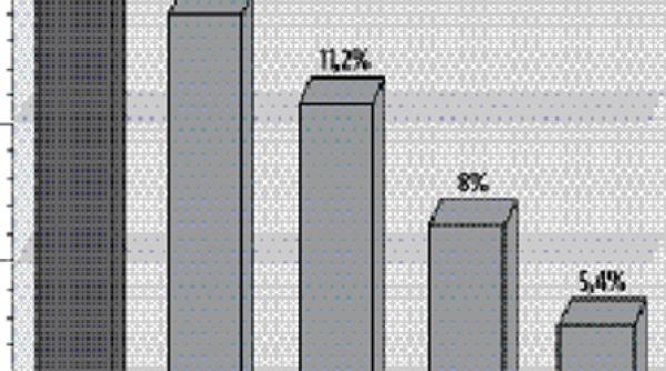 lider de audienta luni in prime time si late night